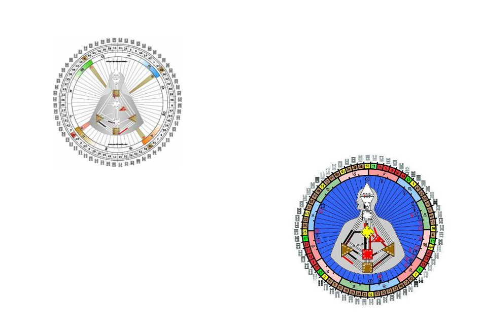 Human Design, София, снимка 2