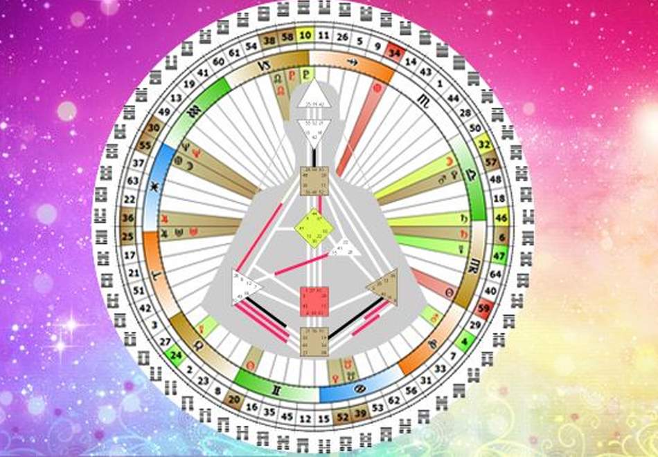 Human Design, София, снимка 5